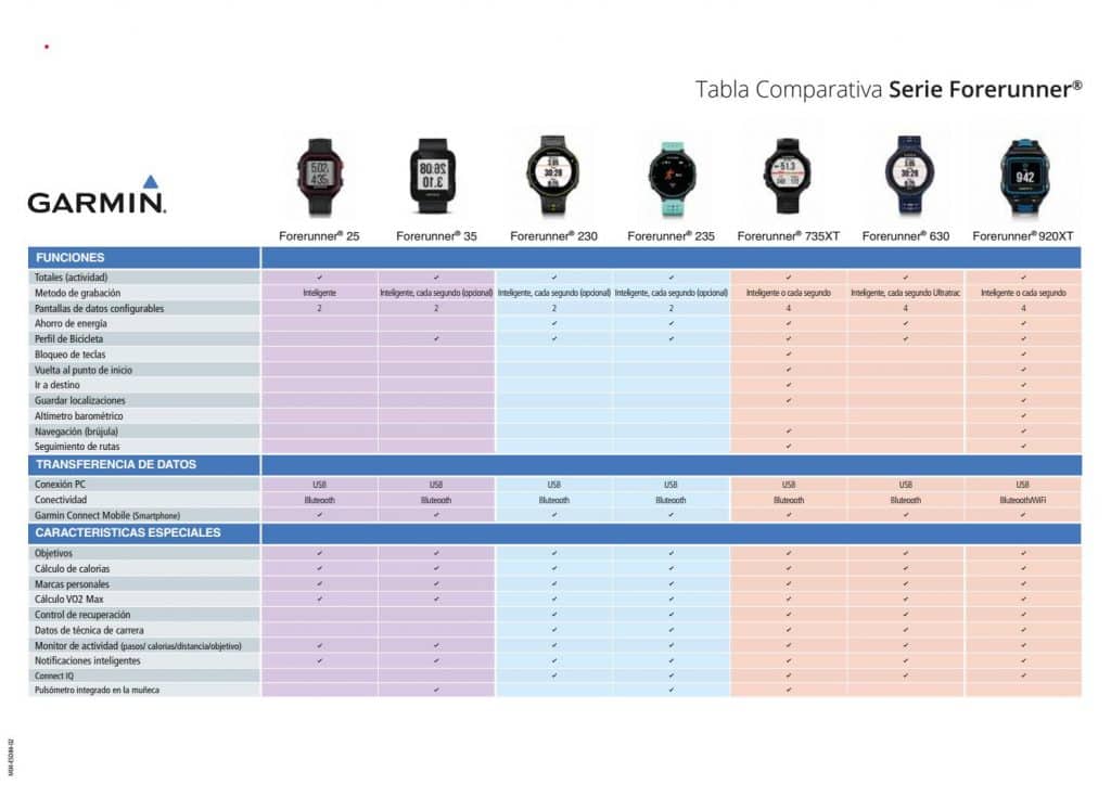 tabla comparativa productos