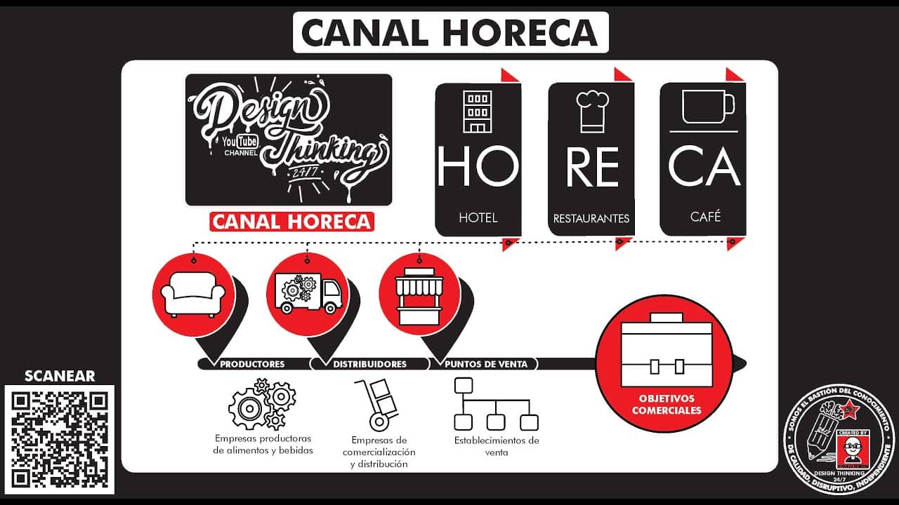 Canal Horeca