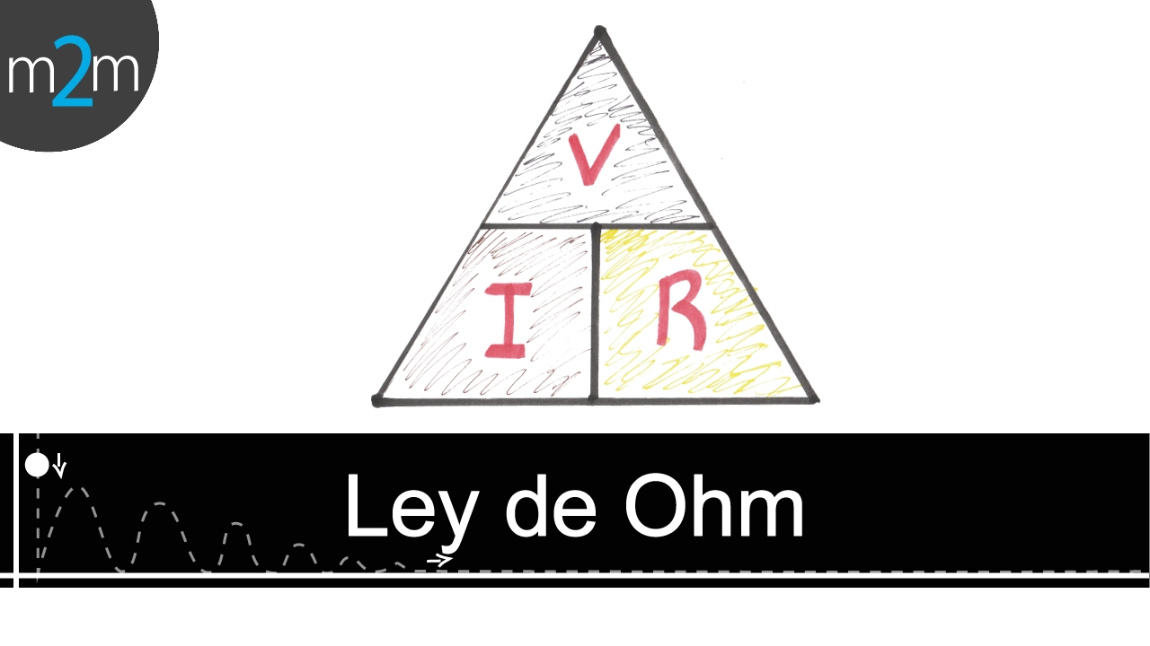 Ley De Ohm
