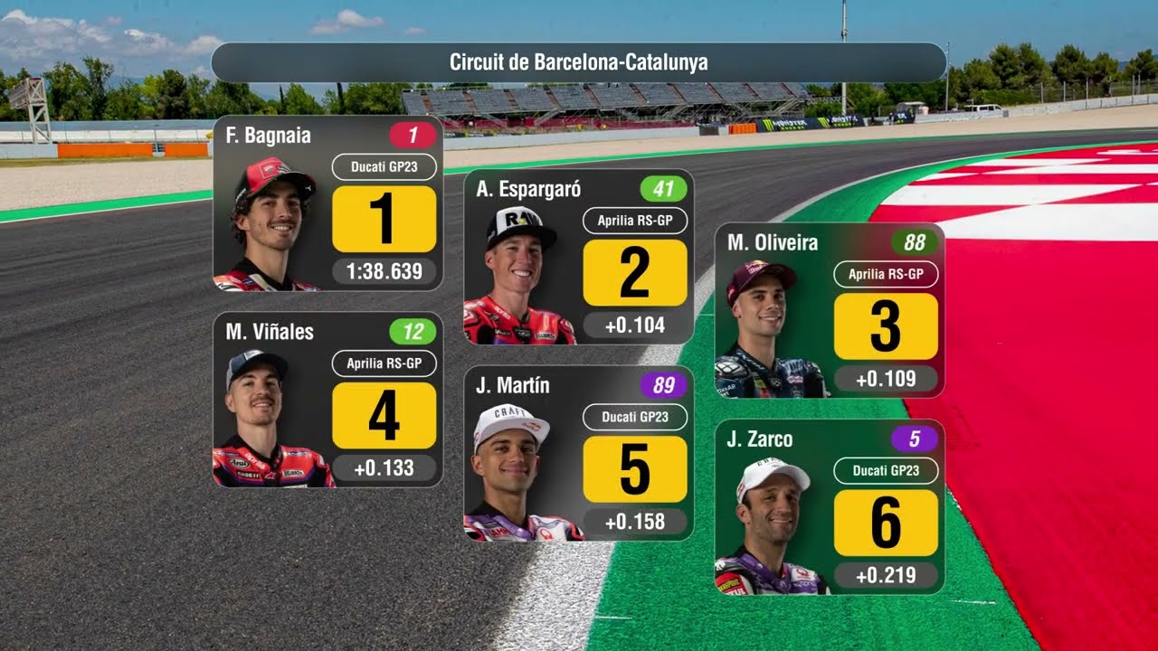 Parrilla De Salida Motogp Hoy