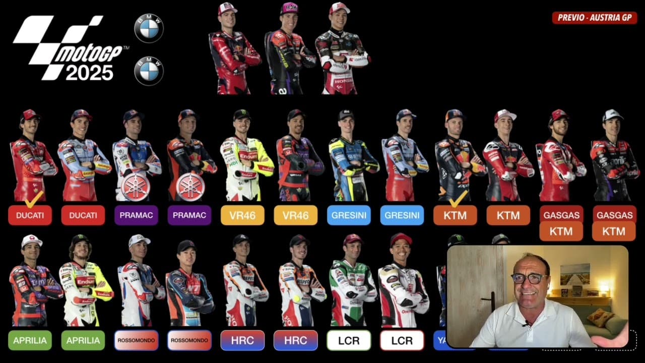 Parrilla Moto Gp 2025