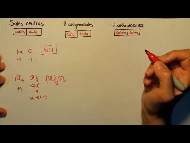 Fórmula química de la sal