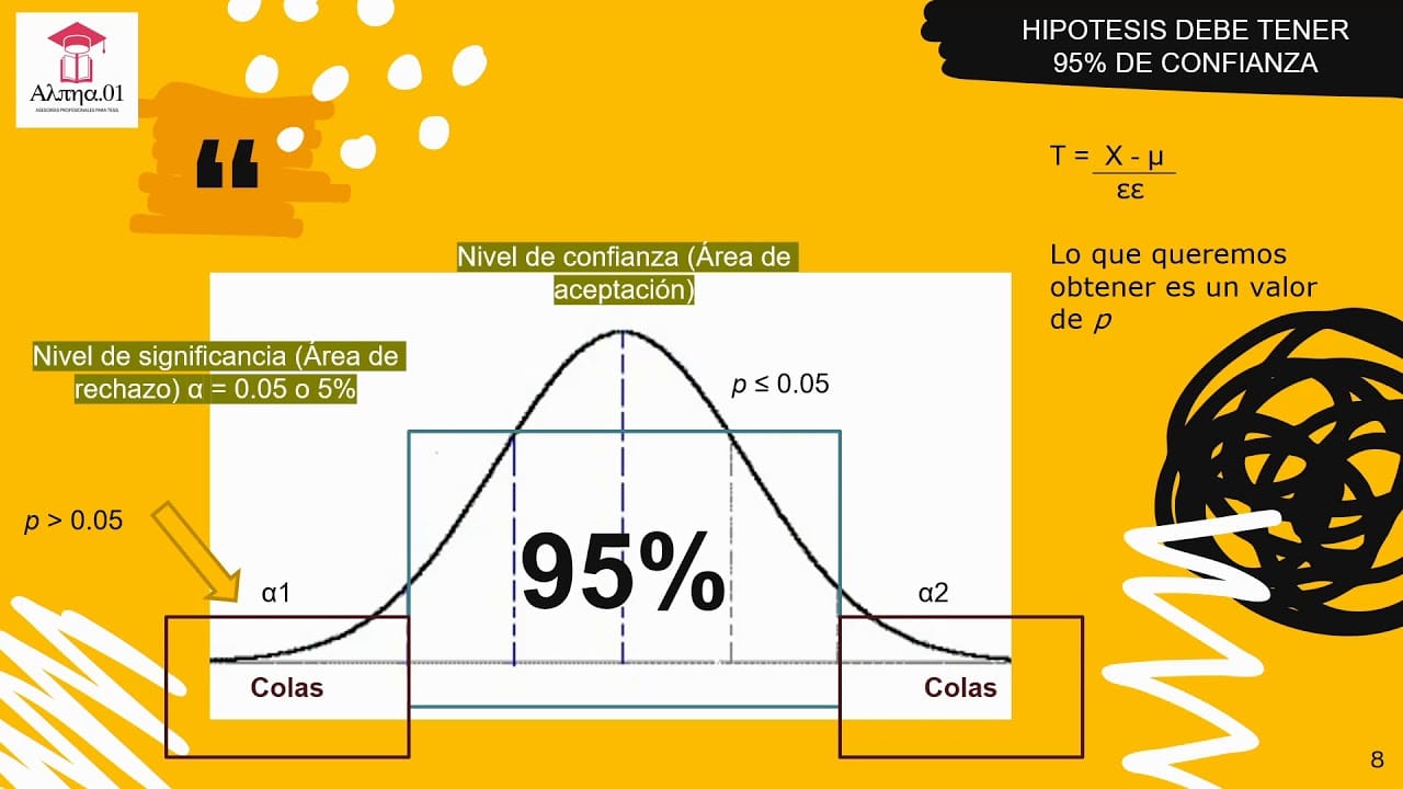 Nivel de significación
