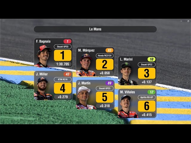 Parrilla de motogp