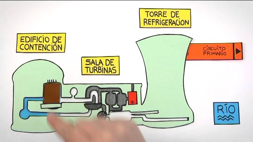 Planta nuclear